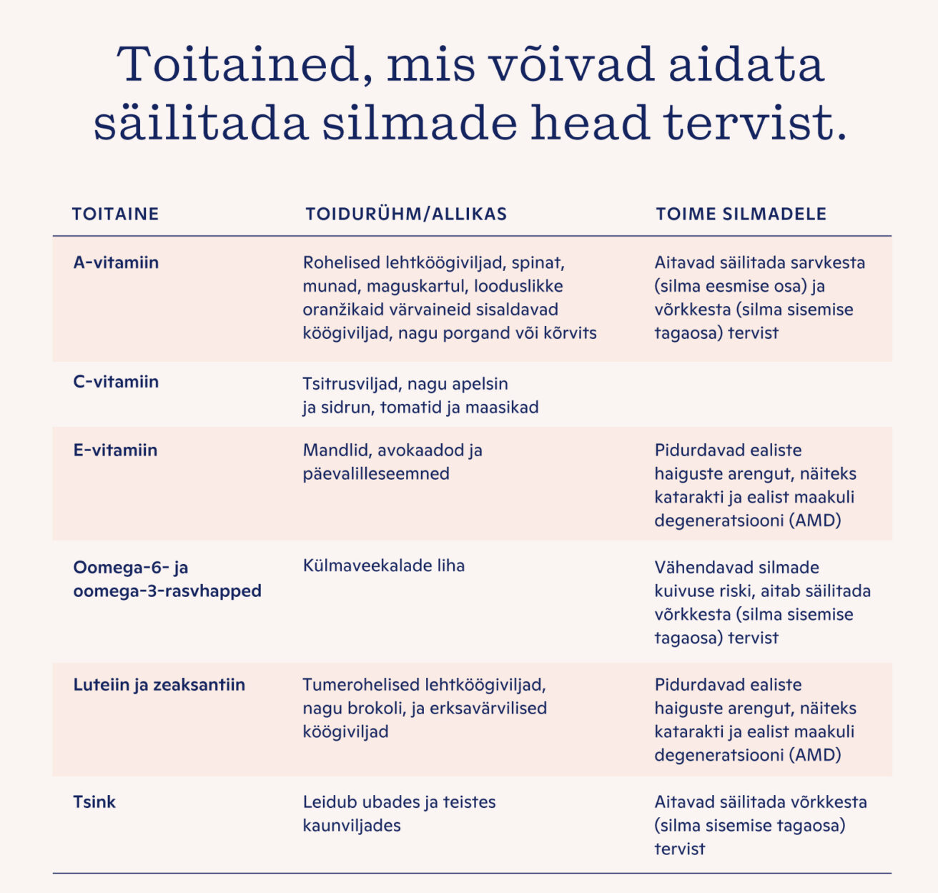 Toitained, mis võivad aidata säilitada silmade head tervist